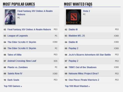 GameFAQs - Video Game Cheats, Reviews, FAQs, Message Boards, and More_20130904-122010